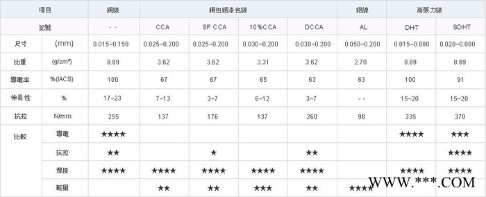 长期现货供应日本大黑自粘漆包线 大黑漆包线 电子漆包线 耳机漆包线图7