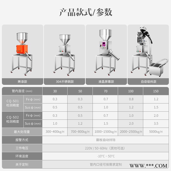 **电子CQ-S02金属分离器塑料水口料分离铁铜不锈钢金属分离器回收料颗粒粉末金属分离设备器机图2