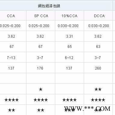米伽电子现货供应日本大黑漆包线 进口漆包线 漆包线 品质保证 原装进口图5