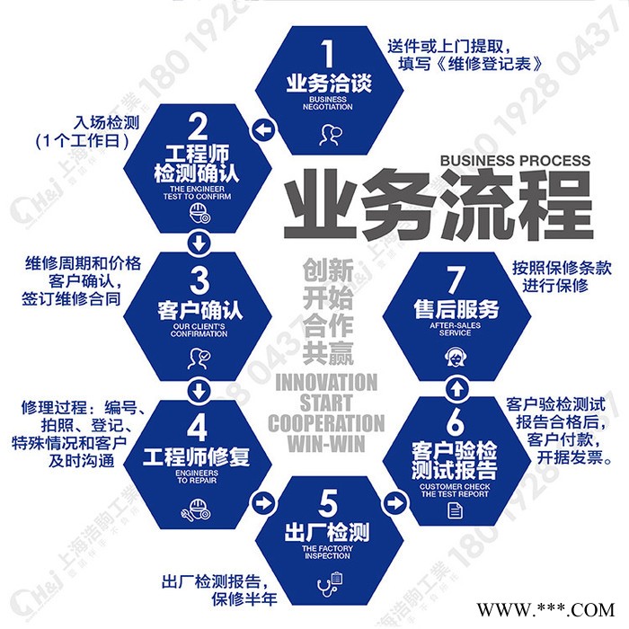 上海液压工作站金属打包机液压系统维修保养及配件提供更新升级