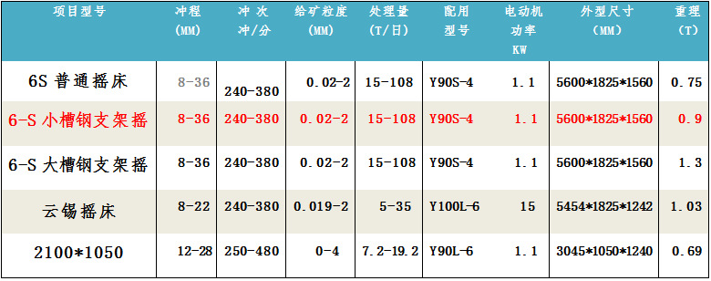 小