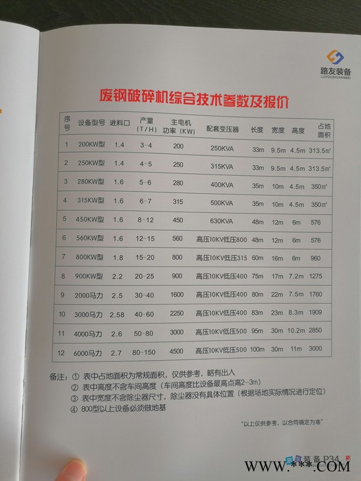 路友废钢粉碎机 废铁破碎机设备图3