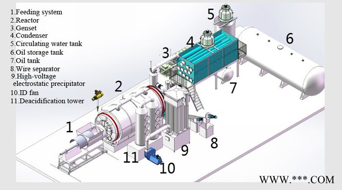 海琦HQLY-2800 轮胎炼油裂解塑料炼油油泥裂解图3