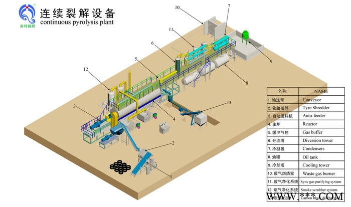 海琦HQLY-2800 轮胎炼油裂解塑料炼油油泥裂解图6