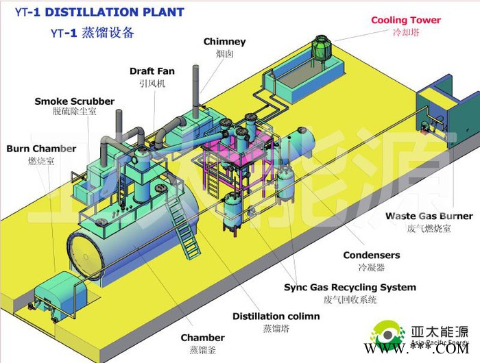 DL-10型废油蒸馏设备油泥油砂炼油设备图6