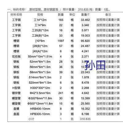 福建低价处理一批工字钢，废铁等